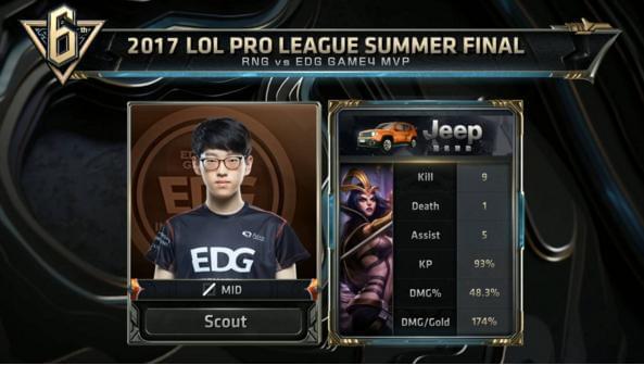 普及活动的 普及活动的