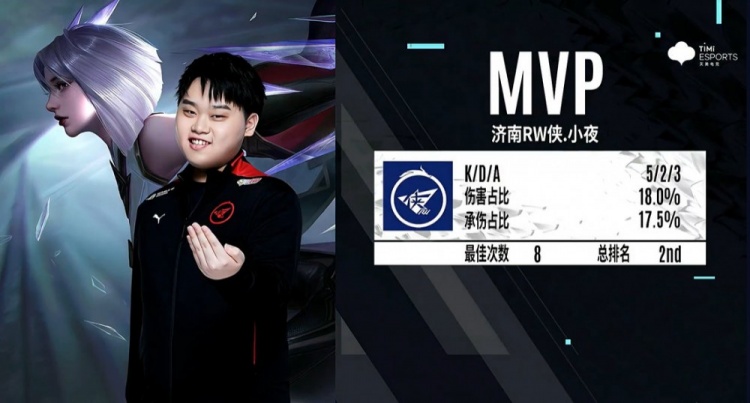 自己的定位 自己的定位