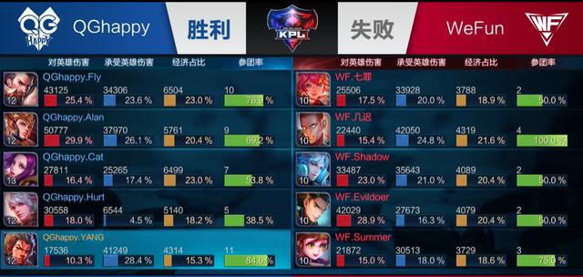 兼具爆发与